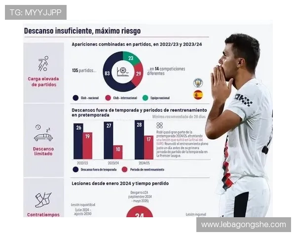 亚马尔受伤赛程紧非年龄所致